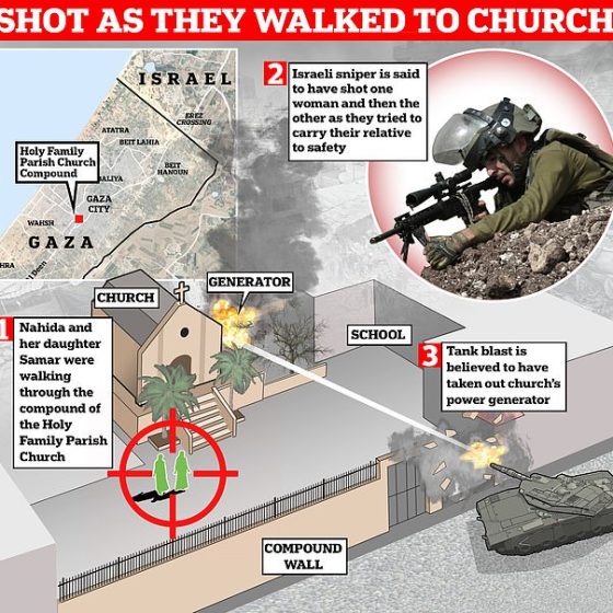 How did Israel kill an elderly woman and her daughter on the grounds of Gaza's only Catholic church?