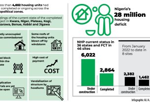 federal houses built under buhari rot away in states