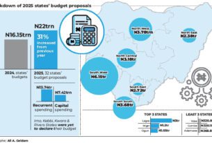 high expectations as 32 states budget n22 trillion for 2025